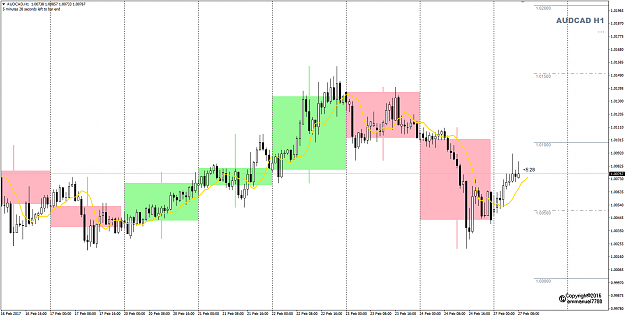Click to Enlarge

Name: AUDCAD Week 09 Feb 27.png
Size: 36 KB