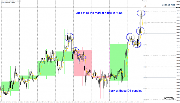 Click to Enlarge

Name: USDCAD D1 candles and market noise.png
Size: 98 KB