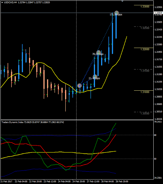 Click to Enlarge

Name: USDCAD Week 09 H4 trades.png
Size: 25 KB
