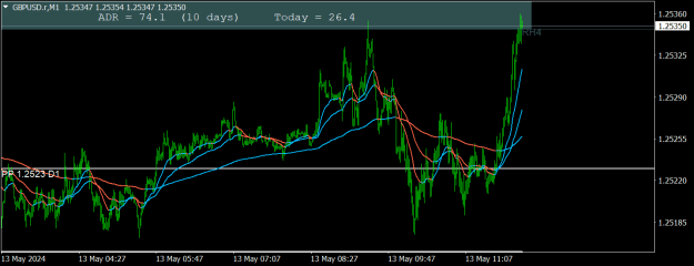 Click to Enlarge

Name: GBPUSD.rM1.png
Size: 19 KB