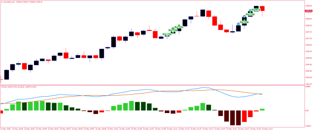 Click to Enlarge

Name: XAUUSD.aM1.png
Size: 14 KB