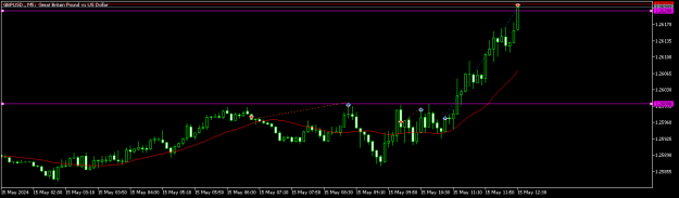 Click to Enlarge

Name: GBPUSD today.png
Size: 7 KB