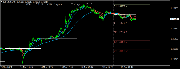 Click to Enlarge

Name: GBPUSD.rM5.png
Size: 20 KB