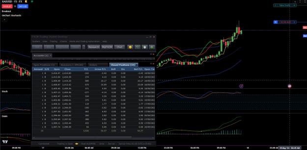 Click to Enlarge

Name: fridaynight on trading view, fxcm.jpg
Size: 244 KB