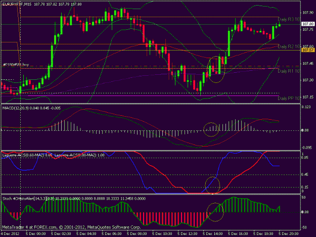 Click to Enlarge

Name: eurjpy 15min.gif
Size: 22 KB