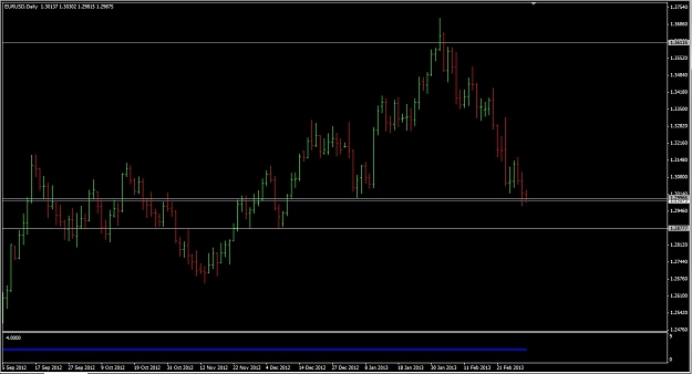 Click to Enlarge

Name: 04.03.2013_eurusd_daily.jpg
Size: 115 KB