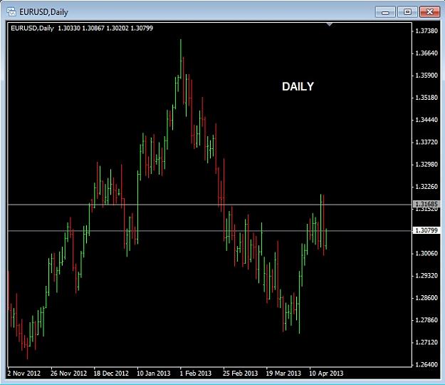 Click to Enlarge

Name: 18_4_2013_eurusd_daily_ohlc.jpg
Size: 73 KB