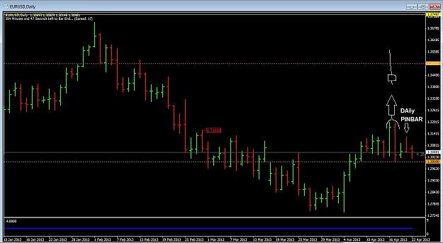 Click to Enlarge

Name: 22_04_2013_eurusd_daily_ohlc.jpg
Size: 145 KB