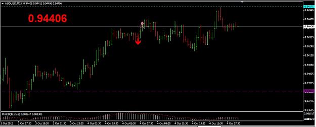Click to Enlarge

Name: 4_10_2013_audusd m15.jpg
Size: 109 KB