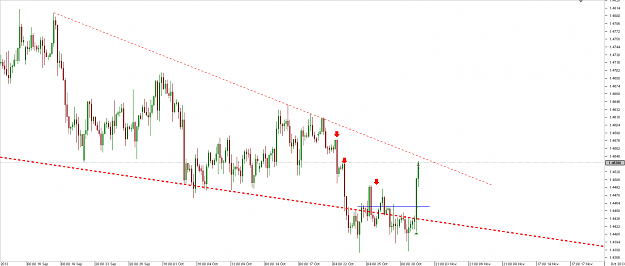 Click to Enlarge

Name: Chart_GBP_CHF_4 Hours_snapshot.png
Size: 32 KB