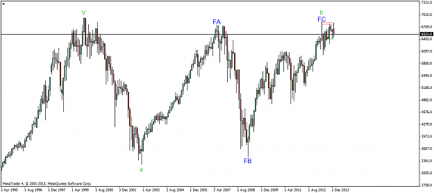 Click to Enlarge

Name: ftse.monthly.png
Size: 32 KB
