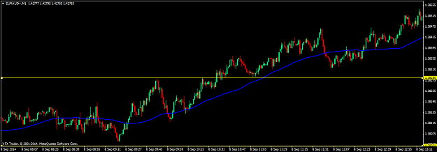 Click to Enlarge

Name: EURAUD+M1.png
Size: 34 KB