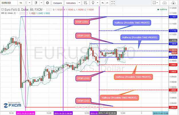 Click to Enlarge

Name: 2015-11-02 21_39_02-EURUSD_ 1.10414 ▲+0.38% - TradingView.png
Size: 144 KB