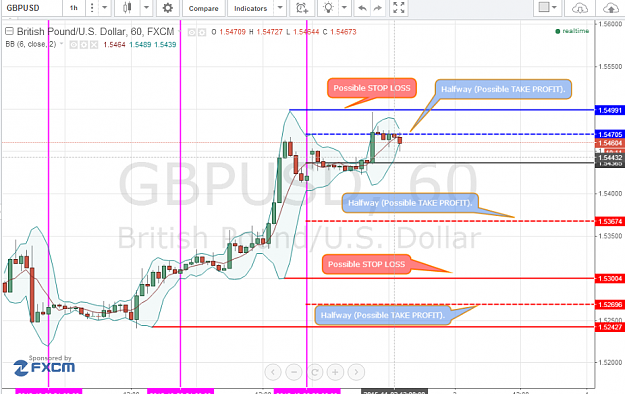 Click to Enlarge

Name: 2015-11-02 21_49_48-GBPUSD_ 1.54604 ▲+0.25% - TradingView.png
Size: 113 KB