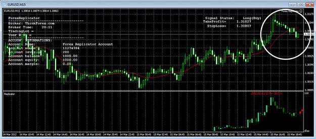 Click to Enlarge

Name: Forex_Replicator_aftereurusdm5chart.jpg
Size: 70 KB