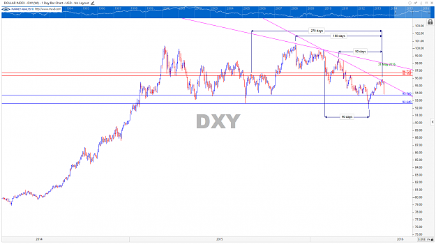Click to Enlarge

Name: USD DXY Time Series.png
Size: 85 KB