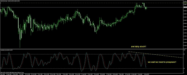 Click to Enlarge

Name: short aud-cad daily.jpg
Size: 94 KB