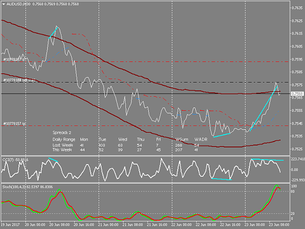 Click to Enlarge

Name: audusd-m30.png
Size: 31 KB