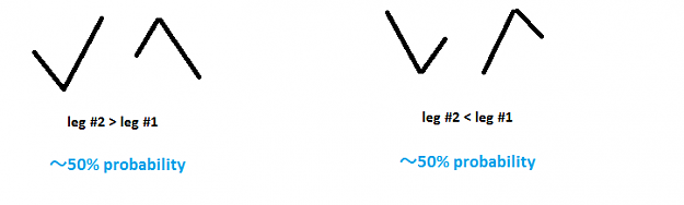 Click to Enlarge

Name: 2legs_pattern_prob.png
Size: 5 KB