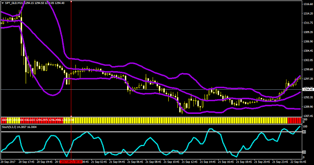 Click to Enlarge

Name: spt-gld-m15-hy-markets-limited.png
Size: 39 KB