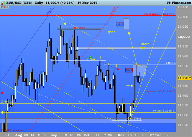 Click to Enlarge

Name: 02 - EURUSD Daily.png
Size: 59 KB