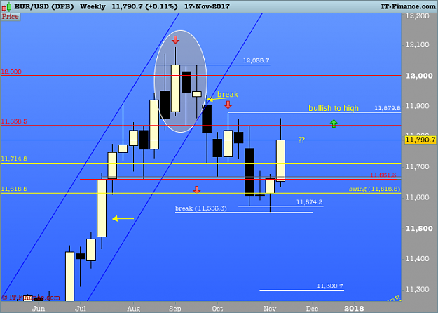 Click to Enlarge

Name: 02 EURUSD Weekly.png
Size: 38 KB