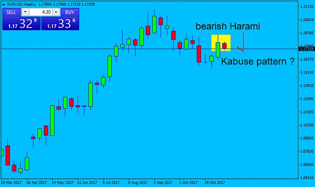 Click to Enlarge

Name: EURUSDWeekly.png
Size: 22 KB