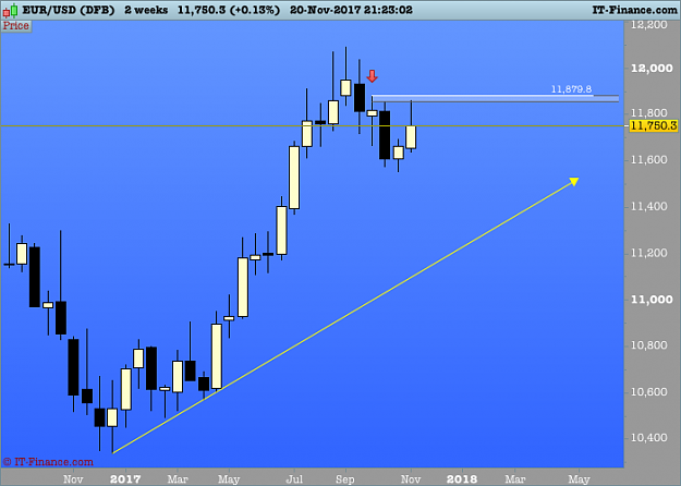 Click to Enlarge

Name: 06 -EURUSD 2 weeks.png
Size: 25 KB
