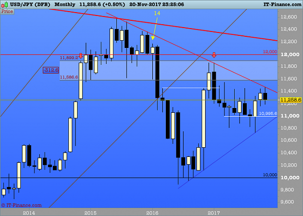 Click to Enlarge

Name: 08 USDJPY Monthly.png
Size: 43 KB