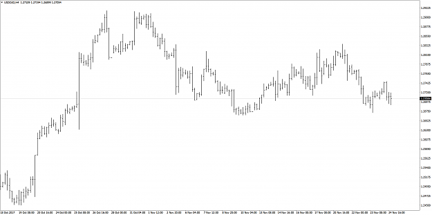 Click to Enlarge

Name: USDCADH4naked.png
Size: 76 KB