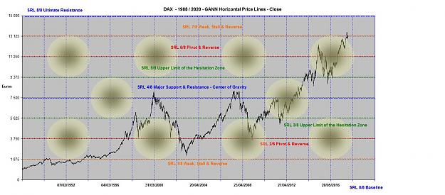 Click to Enlarge

Name: DAX HORIZONTAL PRICE LINES 1988-2020.jpg
Size: 153 KB