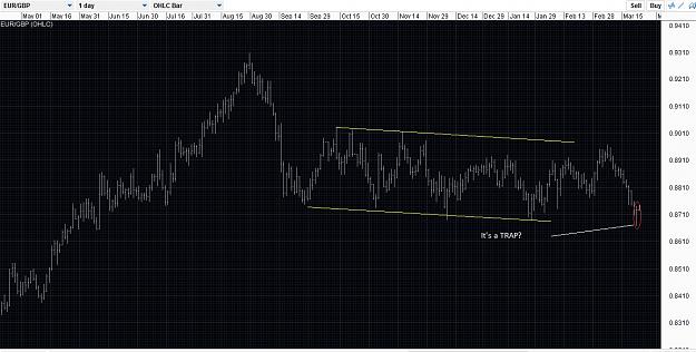 Click to Enlarge

Name: EURGBP short daily 23Mar18.jpg
Size: 384 KB