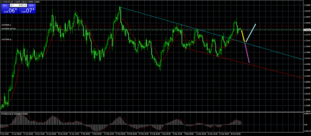 Click to Enlarge

Name: eurusd-h4-real-trade.png
Size: 67 KB