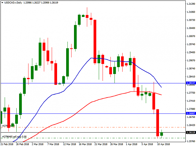 Click to Enlarge

Name: USDCAD.rDaily.png
Size: 27 KB