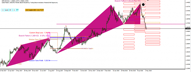 Click to Enlarge

Name: Harmonic Pattern Plus-Price Breakout Pattern Scanner-GBPUSD 260.png
Size: 43 KB