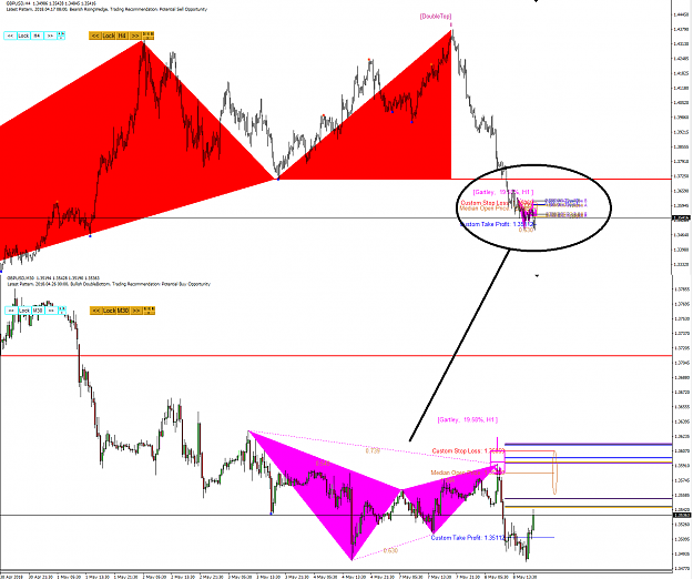 Click to Enlarge

Name: Harmonic Pattern Plus-Price Breakout Pattern Scanner-GBPUSD S266.png
Size: 78 KB