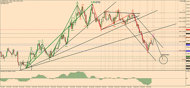 Click to Enlarge

Name: EURUSDDaily2.png
Size: 128 KB