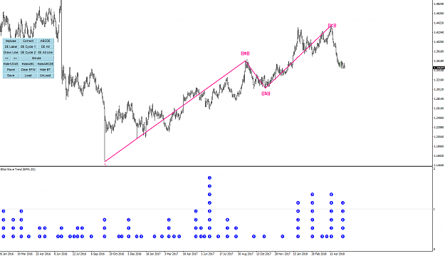 Click to Enlarge

Name: Elliott Wave Trend Analysis.png
Size: 38 KB