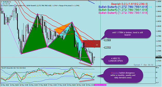 Click to Enlarge

Name: H1 eurusd 21st may.png
Size: 78 KB