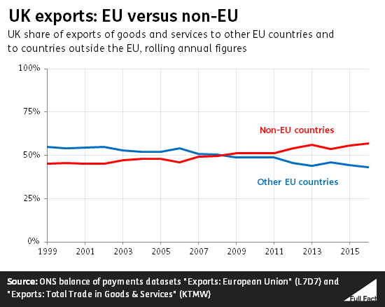 Click to Enlarge

Name: UK_exports_EU_vs_nonEU.jpg
Size: 3 KB
