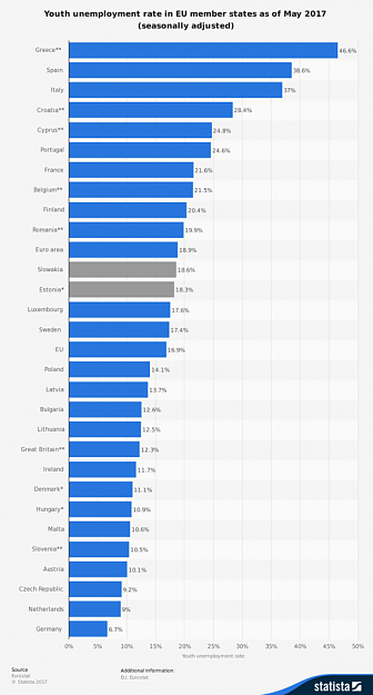 Click to Enlarge

Name: EU_Youth_Unemployment_2017_2.png
Size: 82 KB