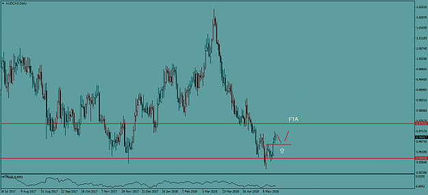 Click to Enlarge

Name: AUDCADDaily.png
Size: 40 KB