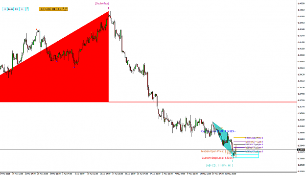 Click to Enlarge

Name: Harmonic Pattern Plus-Price Breakout Pattern Scanner-GBPUSD S330.png
Size: 56 KB