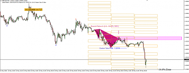 Click to Enlarge

Name: Harmonic Pattern Plus-Price Breakout Pattern Scanner-USDJPY S362.png
Size: 36 KB