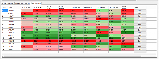 Click to Enlarge

Name: Heat Map Forex.png
Size: 47 KB