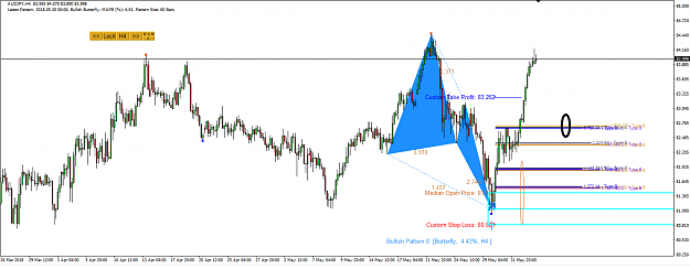 Click to Enlarge

Name: Harmonic Pattern Plus-Price Breakout Pattern Scanner-AUDJPY S001.png
Size: 45 KB