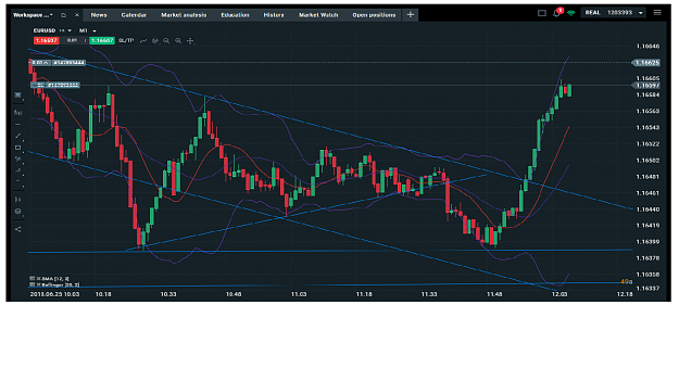 Click to Enlarge

Name: eurusd 1 min chart.png
Size: 116 KB