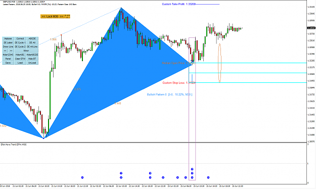 Click to Enlarge

Name: Harmonic Pattern Plus-Price Breakout Pattern Scanner-GBPUSD S510.png
Size: 55 KB