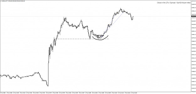 Click to Enlarge

Name: US30rounded pullback-exit.png
Size: 32 KB