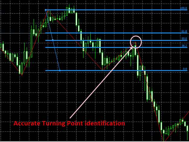 Click to Enlarge

Name: Trend Filtered ZigZag indicator S003_.png
Size: 30 KB